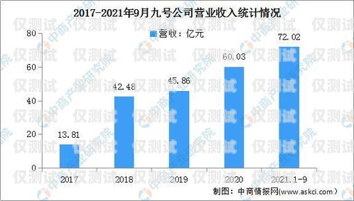 電銷機器人，未來 5 年的市場趨勢與機遇電銷機器人未來5年前景怎么樣