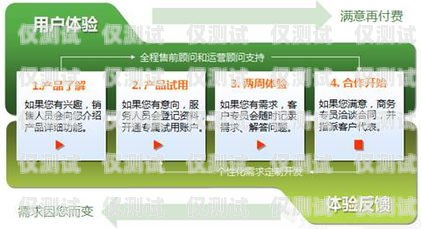 邢臺營銷外呼系統(tǒng)——提升銷售效率的利器邢臺呼叫中心外包