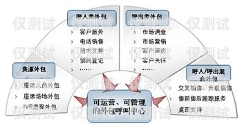 邢臺營銷外呼系統(tǒng)——提升銷售效率的利器邢臺呼叫中心外包