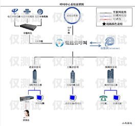 揚(yáng)州電話外呼系統(tǒng)穩(wěn)定嗎？全面解析與評(píng)估揚(yáng)州呼叫中心
