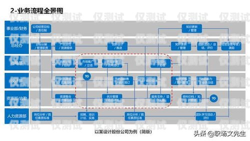成都外呼系統(tǒng)業(yè)務咨詢——提升企業(yè)效率的必備工具成都外呼系統(tǒng)業(yè)務咨詢電話