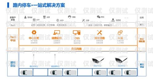 成都外呼系統(tǒng)業(yè)務咨詢——提升企業(yè)效率的必備工具成都外呼系統(tǒng)業(yè)務咨詢電話