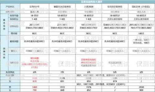 電銷卡月租最低價(jià)格大揭秘！電銷卡月租最便宜多少錢