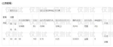 電銷卡月租最低價(jià)格大揭秘！電銷卡月租最便宜多少錢
