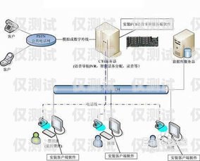 秦皇島電銷卡外呼系統(tǒng)如何秦皇島電銷卡外呼系統(tǒng)如何操作