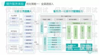 智能外呼系統(tǒng)參數(shù)表格，提升客戶服務(wù)與銷售效率的關(guān)鍵智能外呼系統(tǒng)參數(shù)表格圖
