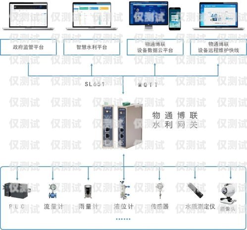 中繼網(wǎng)關(guān)對接外呼系統(tǒng)設(shè)置中繼網(wǎng)關(guān)對接外呼系統(tǒng)設(shè)置方法