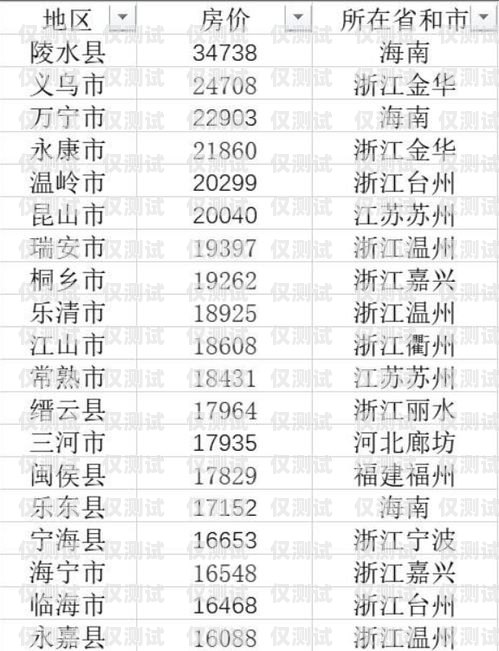 杭州電銷手機(jī)卡價(jià)格指南杭州電銷手機(jī)卡價(jià)格表