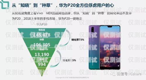 提升銷售效率的利器——襄陽銷售外呼系統(tǒng)銷售外呼系統(tǒng)怎么樣
