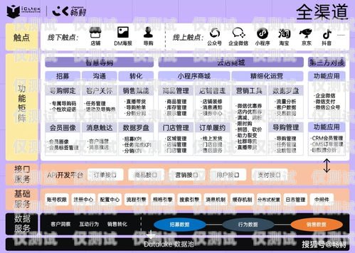 電銷卡辦理網(wǎng)站大盤點電銷卡辦理網(wǎng)站有哪些平臺