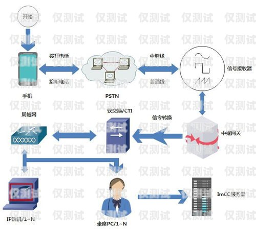 杭州呼叫中心外呼系統(tǒng)軟件，提升客戶服務(wù)與銷售效率的利器杭州呼叫中心外呼系統(tǒng)軟件有哪些