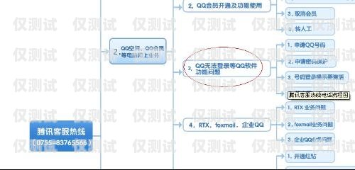 人工客服外呼系統(tǒng)，提升客戶服務(wù)的利器人工客服外呼系統(tǒng)有哪些