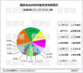 佛山回?fù)芡夂粝到y(tǒng)，提升效率還是騷擾之源？回?fù)芡夂粝到y(tǒng)真的會不封卡嗎?