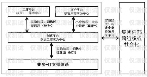 仙桃電銷外呼系統(tǒng)，提升銷售效率的利器電銷 外呼 系統(tǒng)