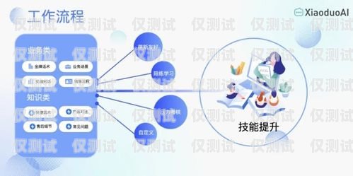 中山外呼系統(tǒng)智能外呼系統(tǒng)，提升客戶服務(wù)與銷售效率的利器中山外語(yǔ)外貿(mào)學(xué)校