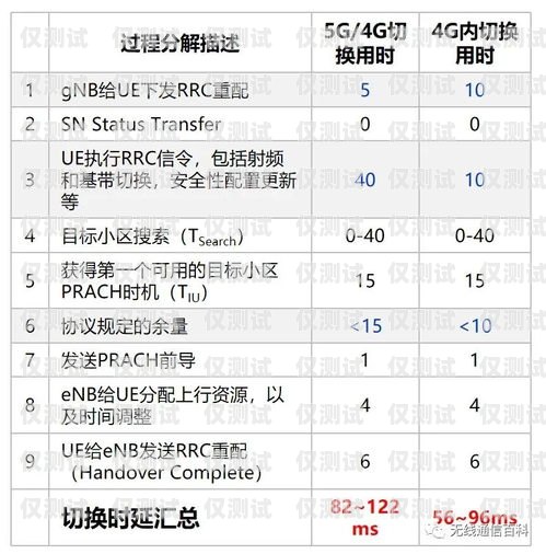 電銷卡與合約卡的區(qū)別電銷卡與合約卡的區(qū)別是什么