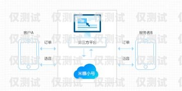 榮昌外呼系統(tǒng)呼叫系統(tǒng)，提升客戶體驗與業(yè)務(wù)效率的利器榮昌外呼系統(tǒng)呼叫系統(tǒng)在哪里