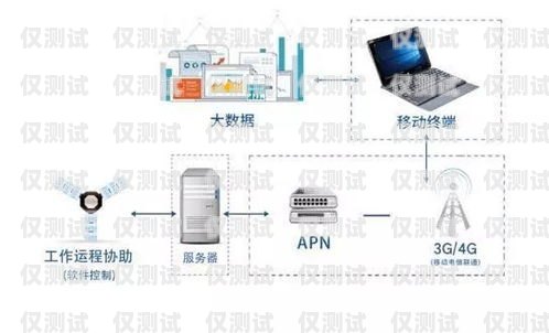 外呼系統技術工作是干什么的外呼系統工作原理