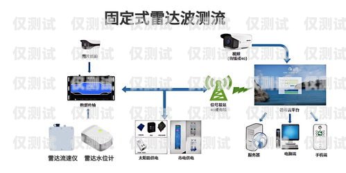 外呼系統技術工作是干什么的外呼系統工作原理