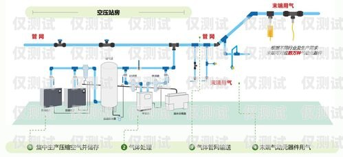 外呼系統技術工作是干什么的外呼系統工作原理