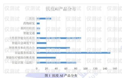 AI 智能外呼系統(tǒng)助力企業(yè)銷售業(yè)績(jī)提升ai智能外呼系統(tǒng)銷售案例