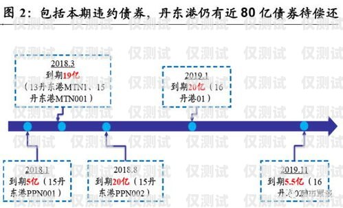 青牛電銷卡，提升銷售效率的利器還是潛在風(fēng)險？北京青?？ㄔ趺床樵捹M
