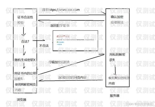 了解防風外呼系統(tǒng)，全面解析其構(gòu)成要素防風外呼系統(tǒng)包括哪些系統(tǒng)