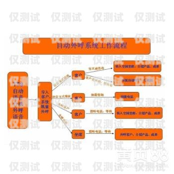 外呼管理防封系統(tǒng)，保障企業(yè)外呼業(yè)務(wù)的利器外呼防封軟件