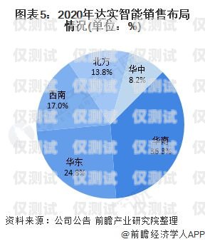 貴州智能外呼系統(tǒng)，引領行業(yè)新標桿貴州智能外呼系統(tǒng)排名第一的企業(yè)