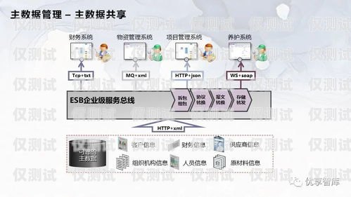 昆明外呼電銷系統(tǒng)的效果探究昆明外呼團隊