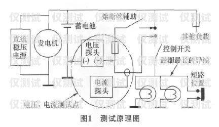 拉薩外呼電銷系統(tǒng)線路的重要性與優(yōu)勢電銷 外呼 系統(tǒng)