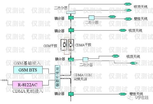拉薩外呼電銷系統(tǒng)線路的重要性與優(yōu)勢電銷 外呼 系統(tǒng)