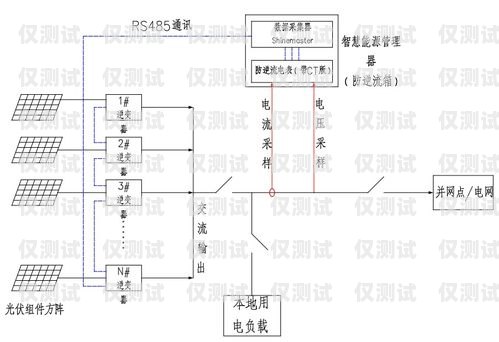 拉薩外呼電銷系統(tǒng)線路的重要性與優(yōu)勢電銷 外呼 系統(tǒng)