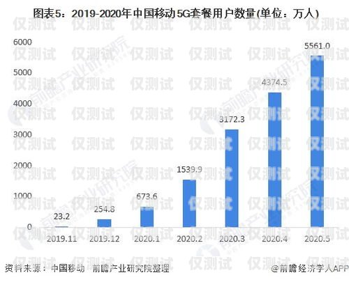 重慶移動(dòng)外呼系統(tǒng)中心，提升客戶(hù)服務(wù)的重要樞紐重慶移動(dòng)外呼系統(tǒng)中心電話號(hào)碼