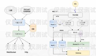 重慶移動(dòng)外呼系統(tǒng)中心，提升客戶(hù)服務(wù)的重要樞紐重慶移動(dòng)外呼系統(tǒng)中心電話號(hào)碼