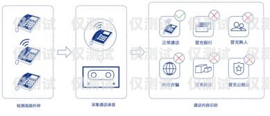 外呼系統(tǒng)的電話資源，有效溝通的關(guān)鍵電話外呼系統(tǒng)哪里有
