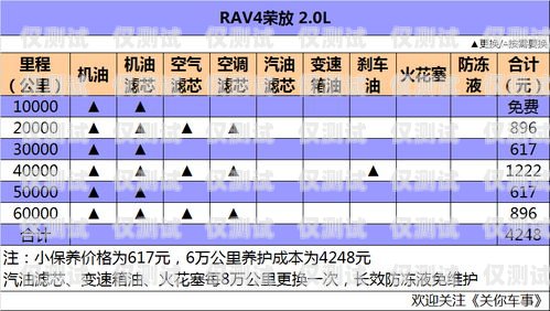 淄博外呼系統(tǒng)價格解析及選擇建議外呼系統(tǒng)費用