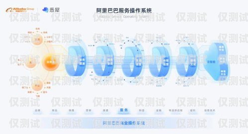 在當(dāng)今數(shù)字化時代，外呼系統(tǒng)已經(jīng)成為企業(yè)提高客戶服務(wù)質(zhì)量、增加銷售業(yè)績的重要工具。而鄭州作為河南省的省會城市，擁有眾多的外呼系統(tǒng)供應(yīng)商。那么，如何在眾多的選擇中找到適合自己企業(yè)的回?fù)芡夂粝到y(tǒng)呢？本文將為您介紹一些選擇鄭州回?fù)芡夂粝到y(tǒng)時需要考慮的因素，并推薦一些優(yōu)秀的外呼系統(tǒng)供應(yīng)商。鄭州電話外呼系統(tǒng)
