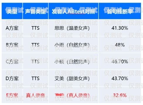 徐州多場景智能外呼營銷系統(tǒng)，提升銷售效率的利器