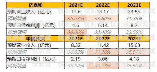電銷機(jī)器人排行榜最新名單揭曉，誰是行業(yè)翹楚？電銷機(jī)器人排行榜最新名單公布圖片