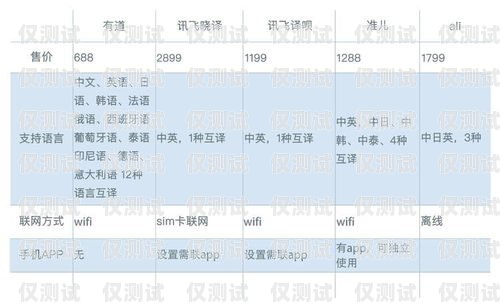 南通銷三郎外呼系統(tǒng)供應商，助力企業(yè)提升銷售效率的最佳選擇銷三郎外呼系統(tǒng)怎么樣