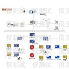 探索山東電銷卡外呼系統(tǒng)廠家的奧秘外呼系統(tǒng)和電銷卡