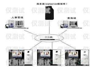 探索山西——優(yōu)質(zhì)全自動(dòng)外呼系統(tǒng)供應(yīng)商山東智能外呼系統(tǒng)價(jià)格