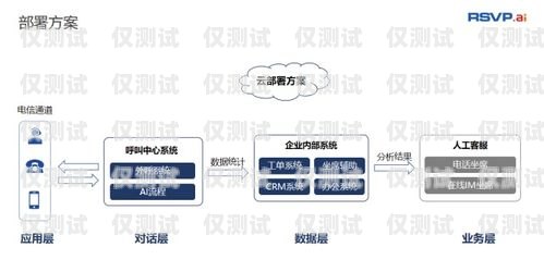 昆明電銷機(jī)器人——提升銷售效率的利器昆明電銷機(jī)器人如何收費(fèi)