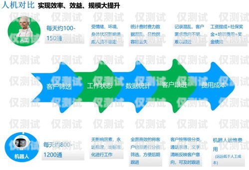 昆明公司外呼系統(tǒng)中心——提升客戶(hù)體驗(yàn)與業(yè)務(wù)效率的關(guān)鍵昆明外呼團(tuán)隊(duì)
