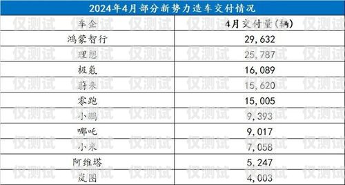 電銷卡銷量為何越來越好？為什么電銷卡的銷量越來越好了