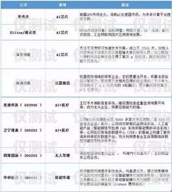 揭秘泰安電信電銷卡，優(yōu)勢、風險與合規(guī)使用指南泰安電信電銷卡在哪里辦