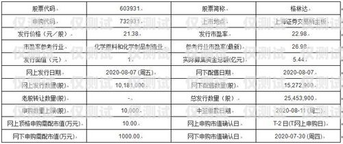 廊坊北緯電銷卡——通信領域的創(chuàng)新與突破廊坊北緯電銷卡客服電話