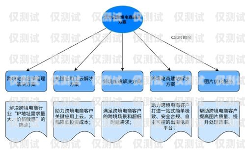 合力系統(tǒng)，自動外呼的創(chuàng)新解決方案