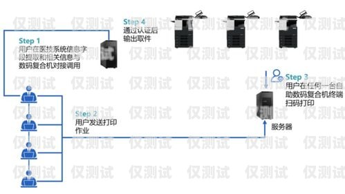 合力系統(tǒng)，自動外呼的創(chuàng)新解決方案